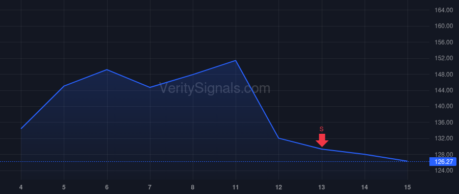 FORM price after insider trade by Titinger Jorge