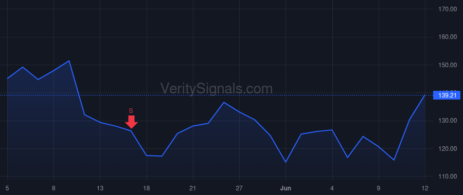 FORM price after insider trade by STEVEN-WAISS KELLEY