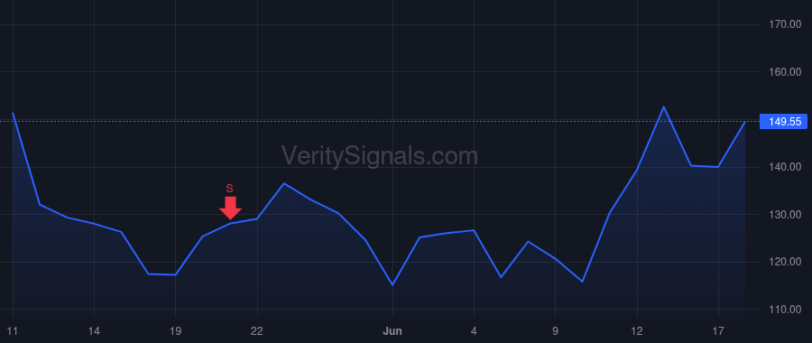 FORM price after insider trade by Obregon-Jimenez Rebeca