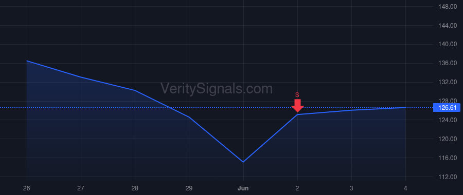 FORM price after insider trade by Rhodes Sheri