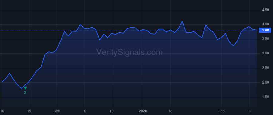 FOSL price after insider trade by Fogliato Franco