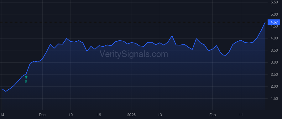 FOSL price after insider trade by Fogliato Franco