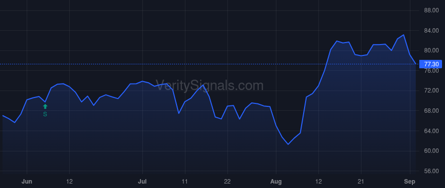 FOUR price after insider trade by Isaacman Jared