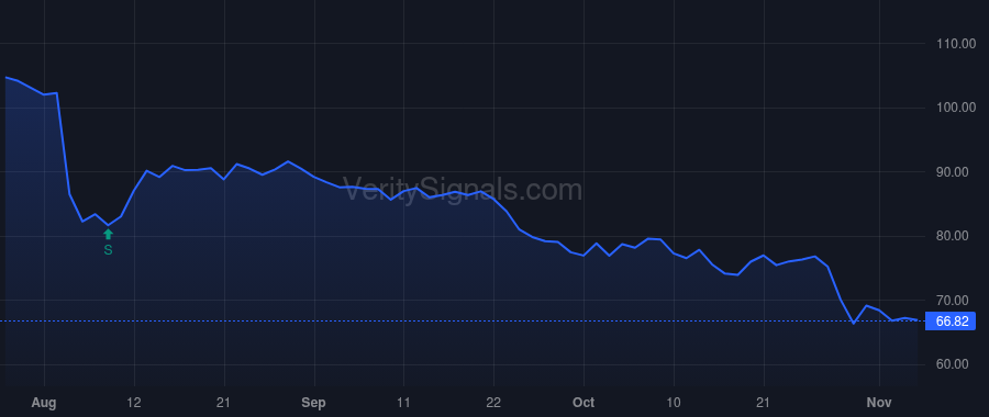 FOUR price after insider trade by Isaacman Jared