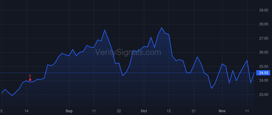 FOX price after insider trade by MURDOCH LACHLAN K
