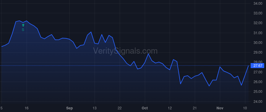 FOX price after insider trade by MURDOCH LACHLAN K