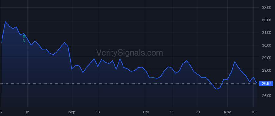 FOX price after insider trade by MURDOCH LACHLAN K