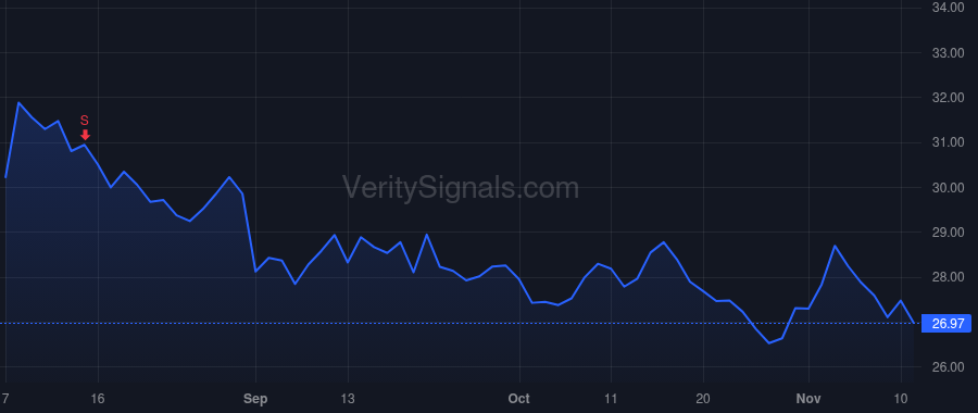 FOX price after insider trade by MURDOCH LACHLAN K