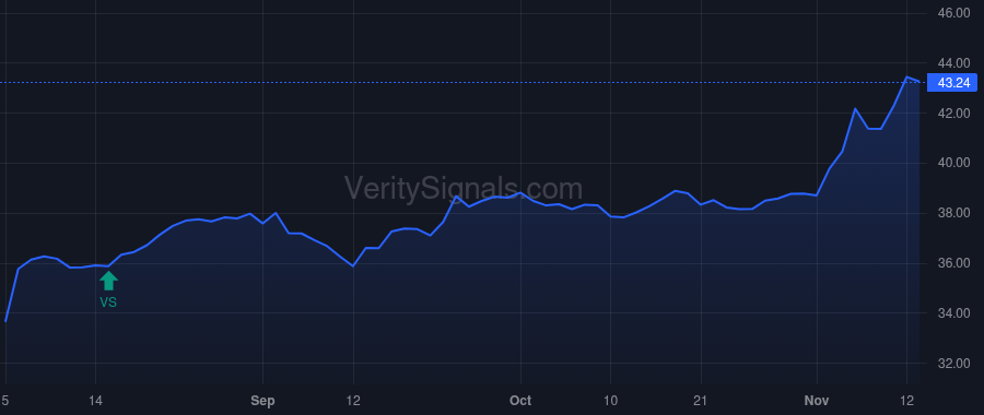 FOX price after insider trade by MURDOCH LACHLAN K
