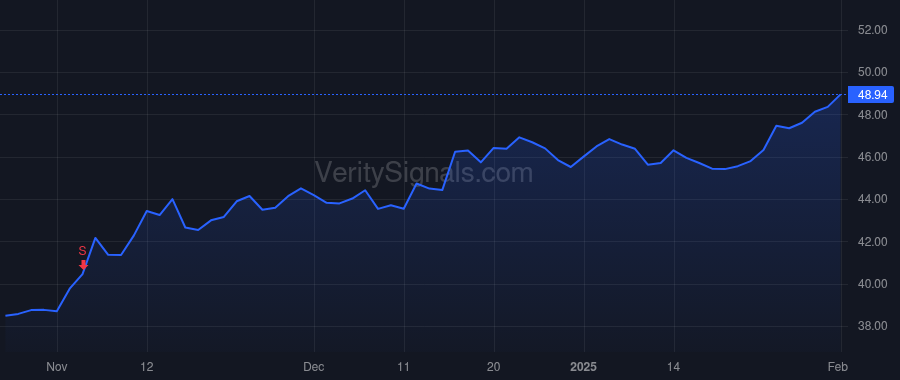 FOX price after insider trade by NALLEN JOHN