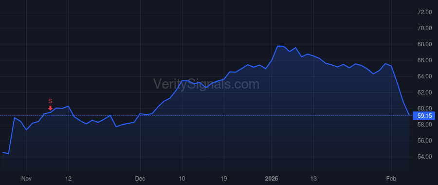 FOX price after insider trade by Tomsic Steven
