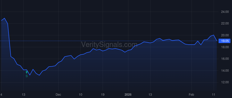 FOXF price after insider trade by DENNISON MICHAEL C.