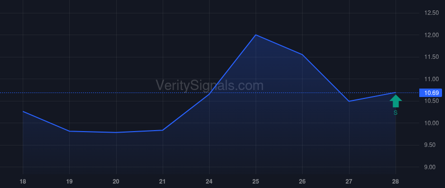 FPAC price after insider trade by Third Point LLC