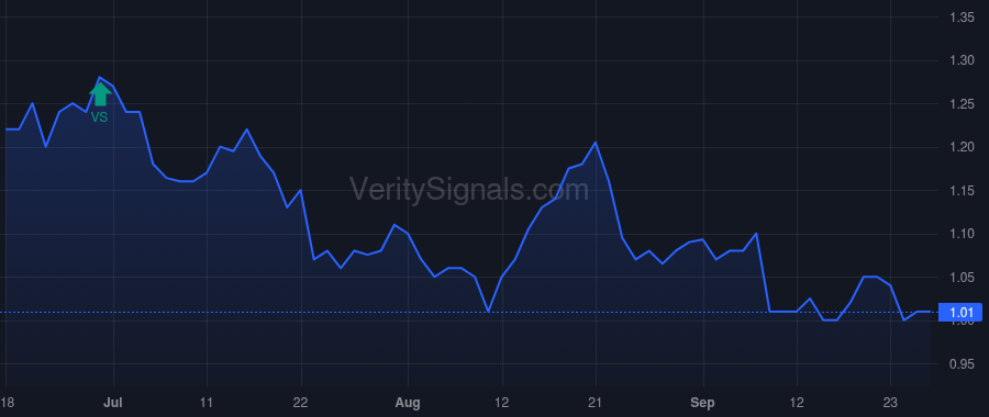 FPAY price after insider trade by Dvorkin Howard