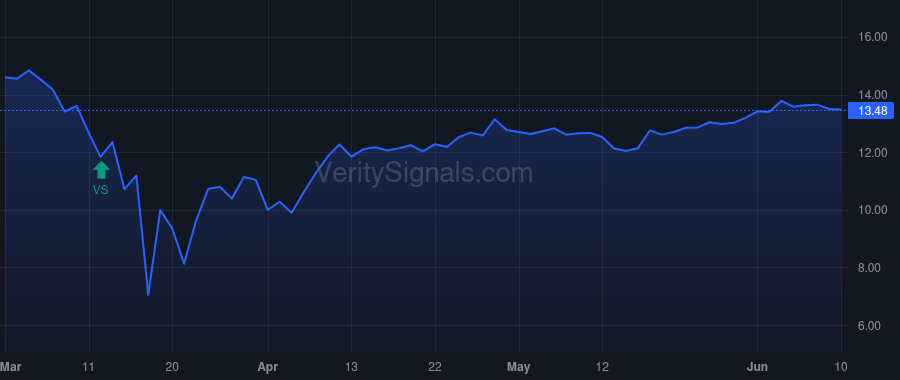 FPF price after insider trade by FLEMING SCOTT T