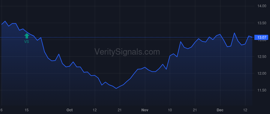 FPF price after insider trade by FLEMING SCOTT T