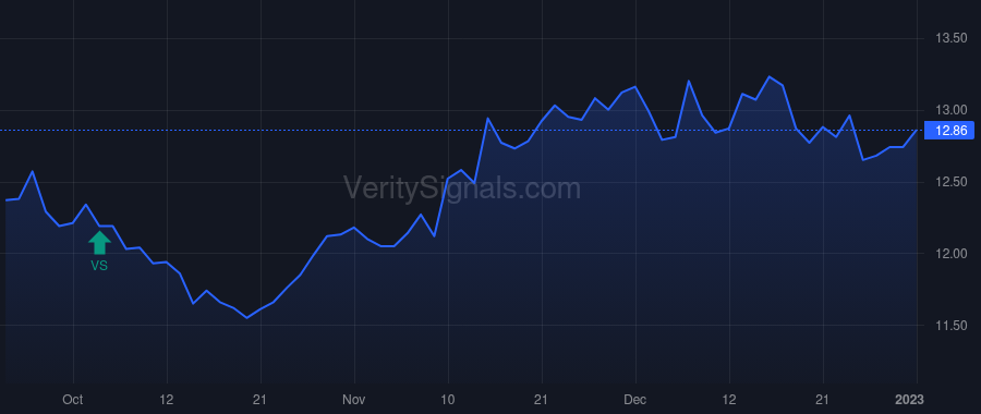 FPF price after insider trade by FLEMING SCOTT T