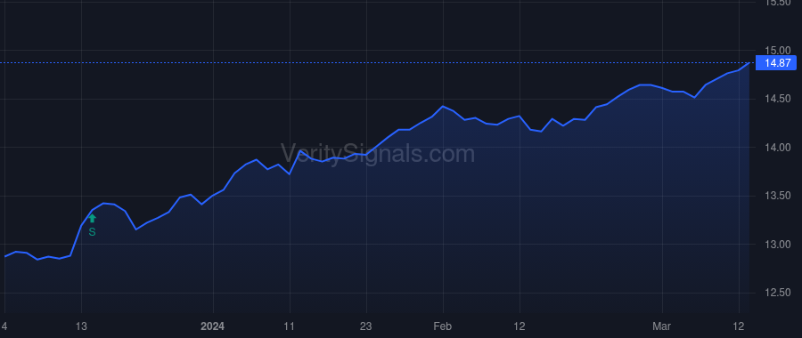 FPF price after insider trade by FLEMING SCOTT T