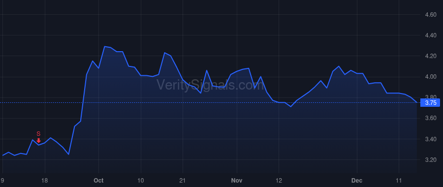 FPH price after insider trade by Luxor Capital Group, LP