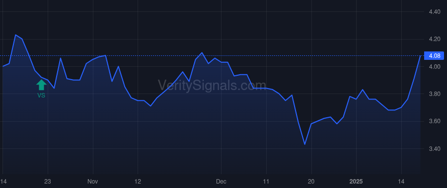 FPH price after insider trade by Levinson Sam