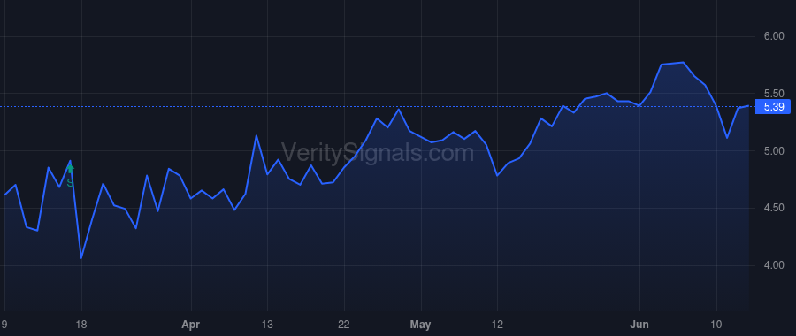 FPI price after insider trade by Pittman Paul A