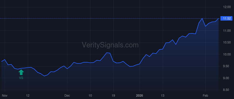 FPI price after insider trade by Good John A
