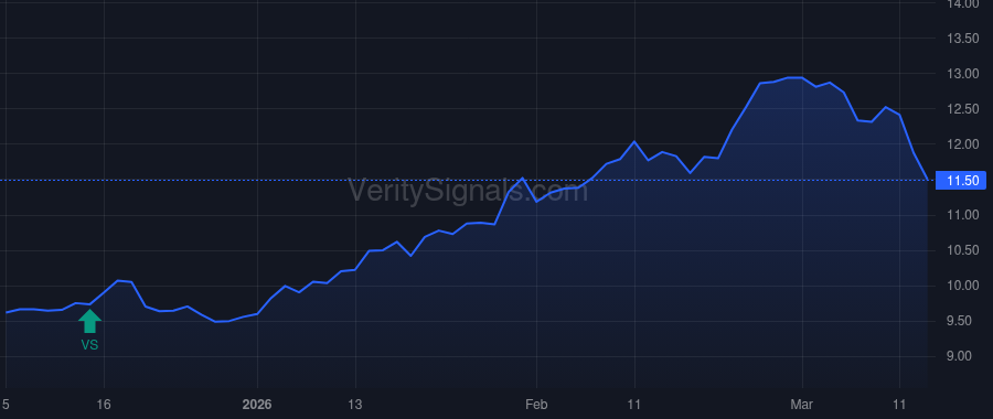 FPI price after insider trade by Good John A