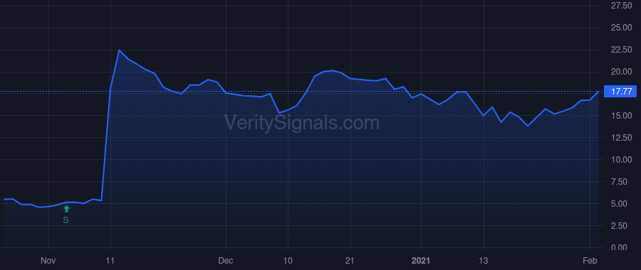 FPRX price after insider trade by BVF PARTNERS L P/IL