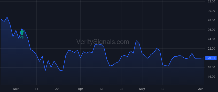 FRAF price after insider trade by Henry Timothy G
