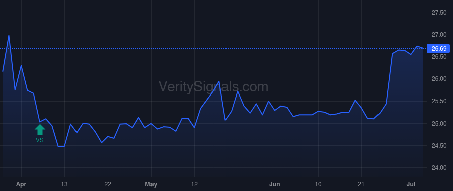 FRAF price after insider trade by Hollar Mark R