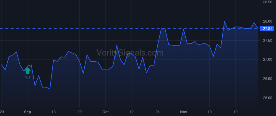 FRAF price after insider trade by Hollar Mark R