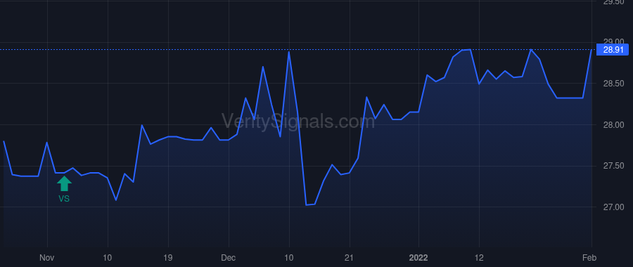 FRAF price after insider trade by Hollar Mark R