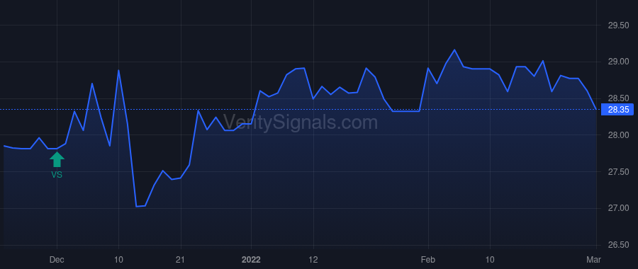 FRAF price after insider trade by Hollar Mark R