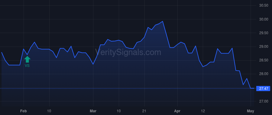 FRAF price after insider trade by Hollar Mark R