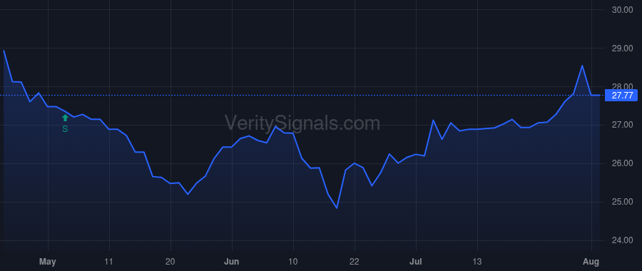FRAF price after insider trade by Hollar Mark R