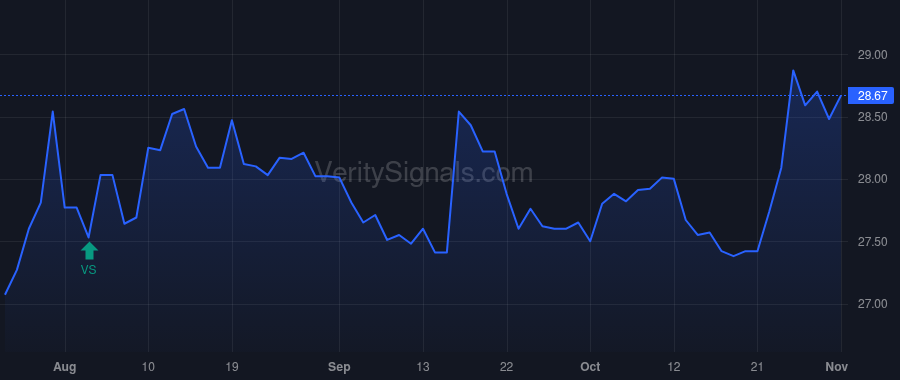 FRAF price after insider trade by Hollar Mark R