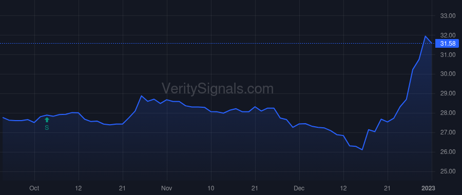 FRAF price after insider trade by Hollar Mark R