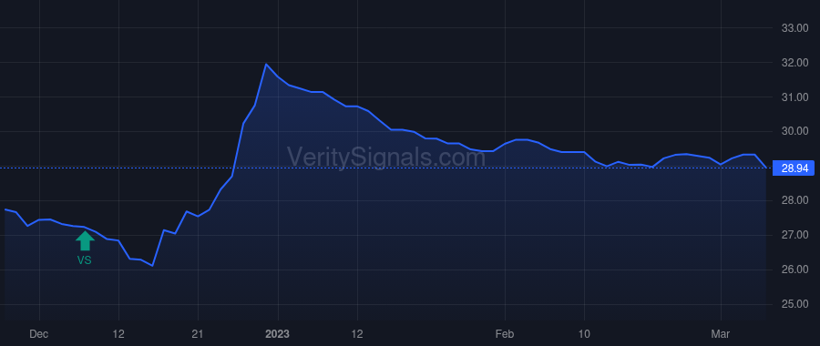 FRAF price after insider trade by Hollar Mark R