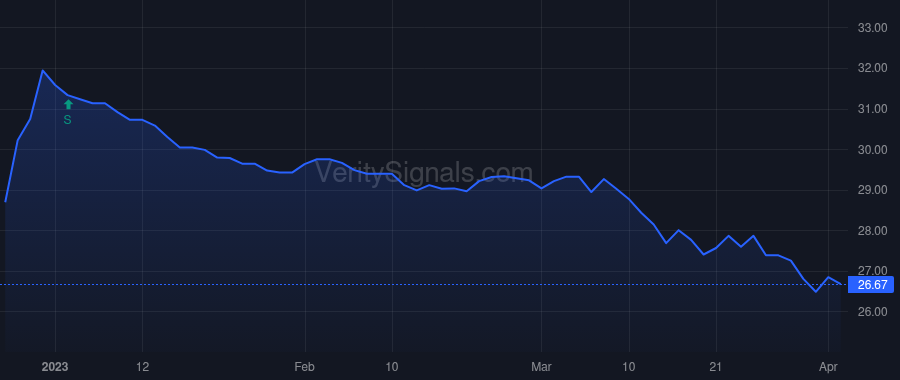 FRAF price after insider trade by Hollar Mark R