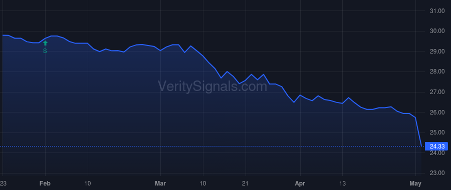FRAF price after insider trade by Hollar Mark R