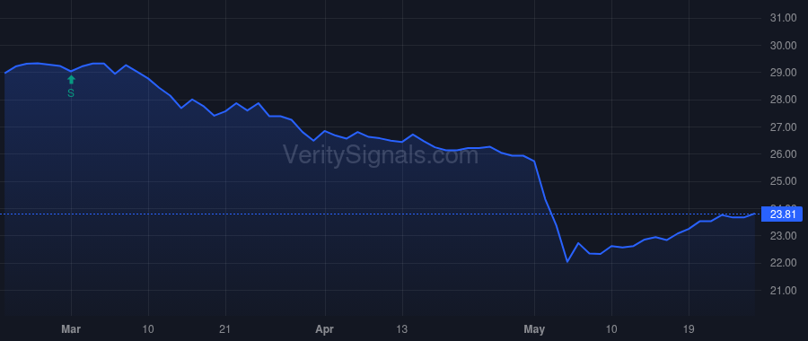 FRAF price after insider trade by Hollar Mark R