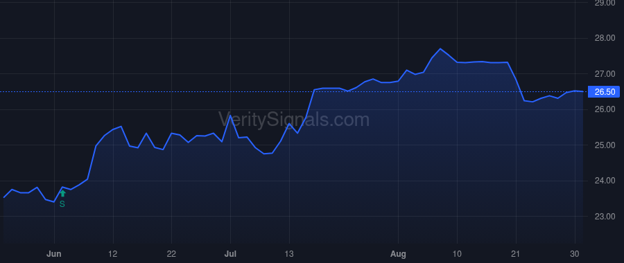 FRAF price after insider trade by Hollar Mark R