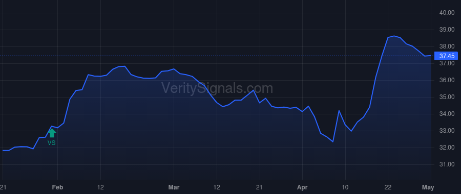 FRAF price after insider trade by BEST CRAIG W