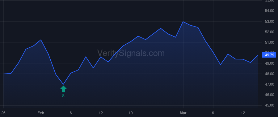 FRAF price after insider trade by Carroll Charles Benner Jr