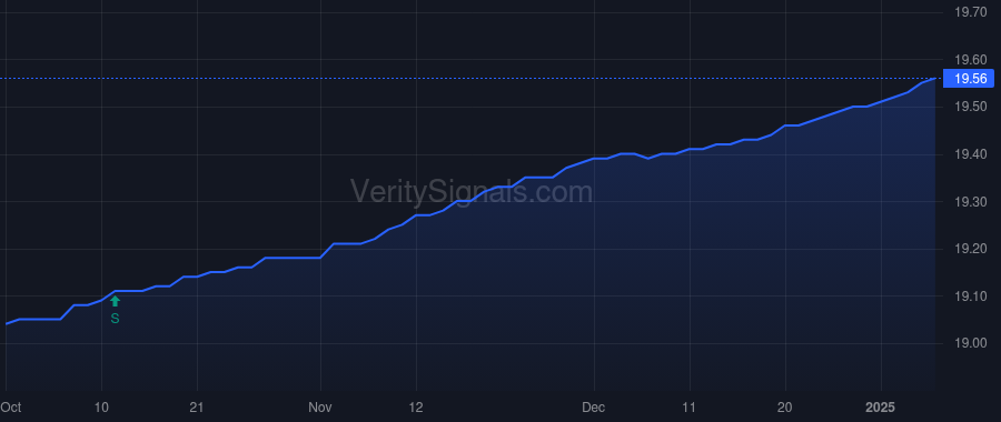 FRBBX price after insider trade by Ripp Ryan