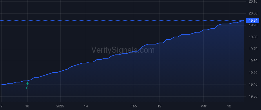 FRBBX price after insider trade by Durston Marshall
