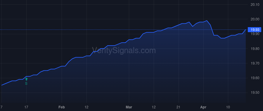 FRBBX price after insider trade by Ripp Ryan