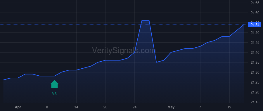 FRBBX price after insider trade by Ripp Ryan