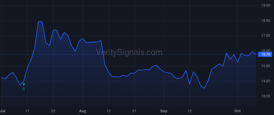 FRD price after insider trade by Taylor Mike J