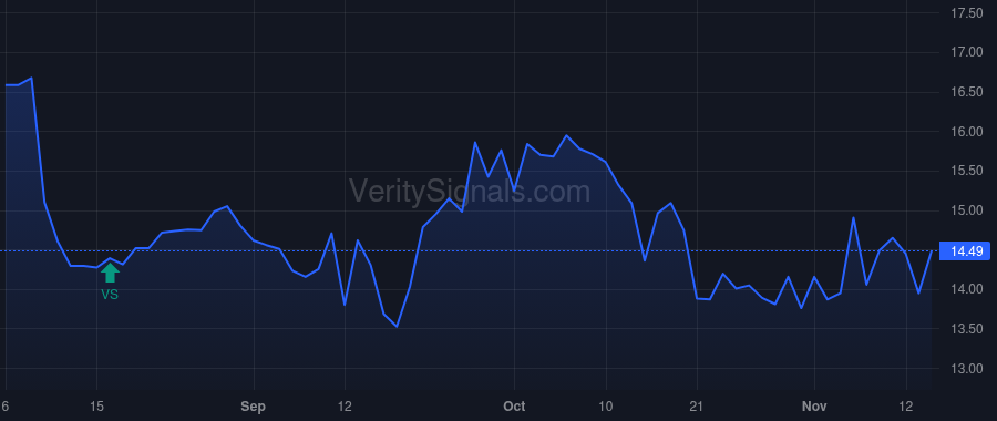 FRD price after insider trade by Reichenthal Max Alan